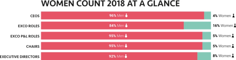 A cure for gender diversity stalling in pharma