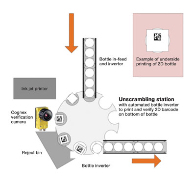 A new vision for serialisation