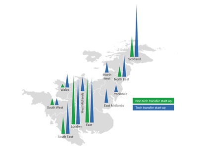 A vibrant synthetic biology ecosystem has developed in the UK