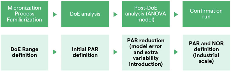 Advancing respiratory health through innovation