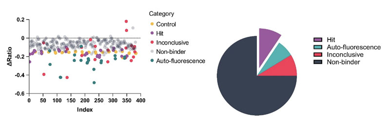 Adenosine A2a receptor: novel biophysical fragment screening using polymer-encapsulated nanodiscs