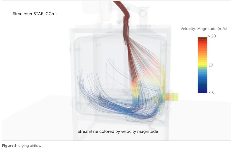 AQUARIA - enhancing drying performance while reducing consumption
