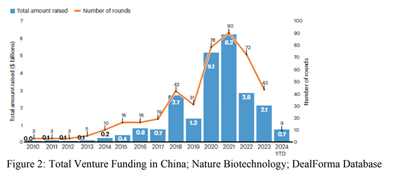 Biotech Capital on the rise and outsourcing to accelerate in 2025 - but uneven growth for CDMOs