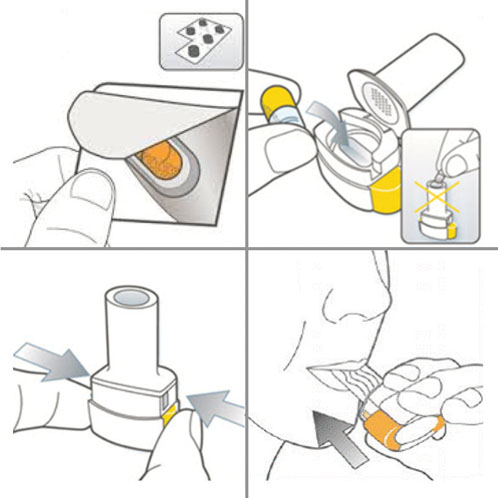 Figure 1: How to a use a capsule-based inhaler