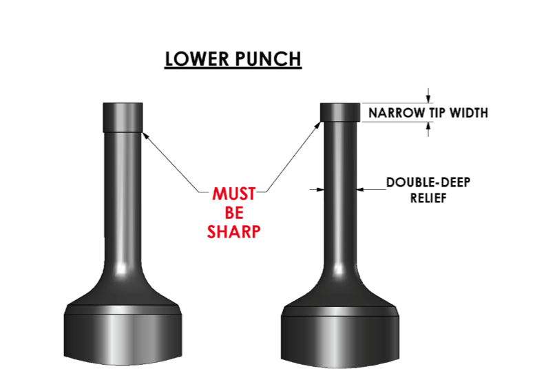 Image 3: Depicts the differences between a standard tip vs. a narrow tip width with a double-deep relief. It is required that all lower punches have a sharp relief for consistent, quality operation