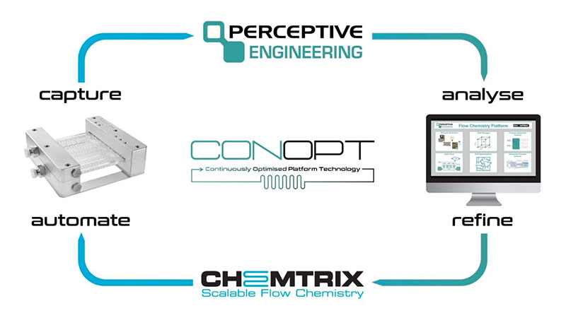 Chemtrix collaborates with Perceptive Engineering in Singapore