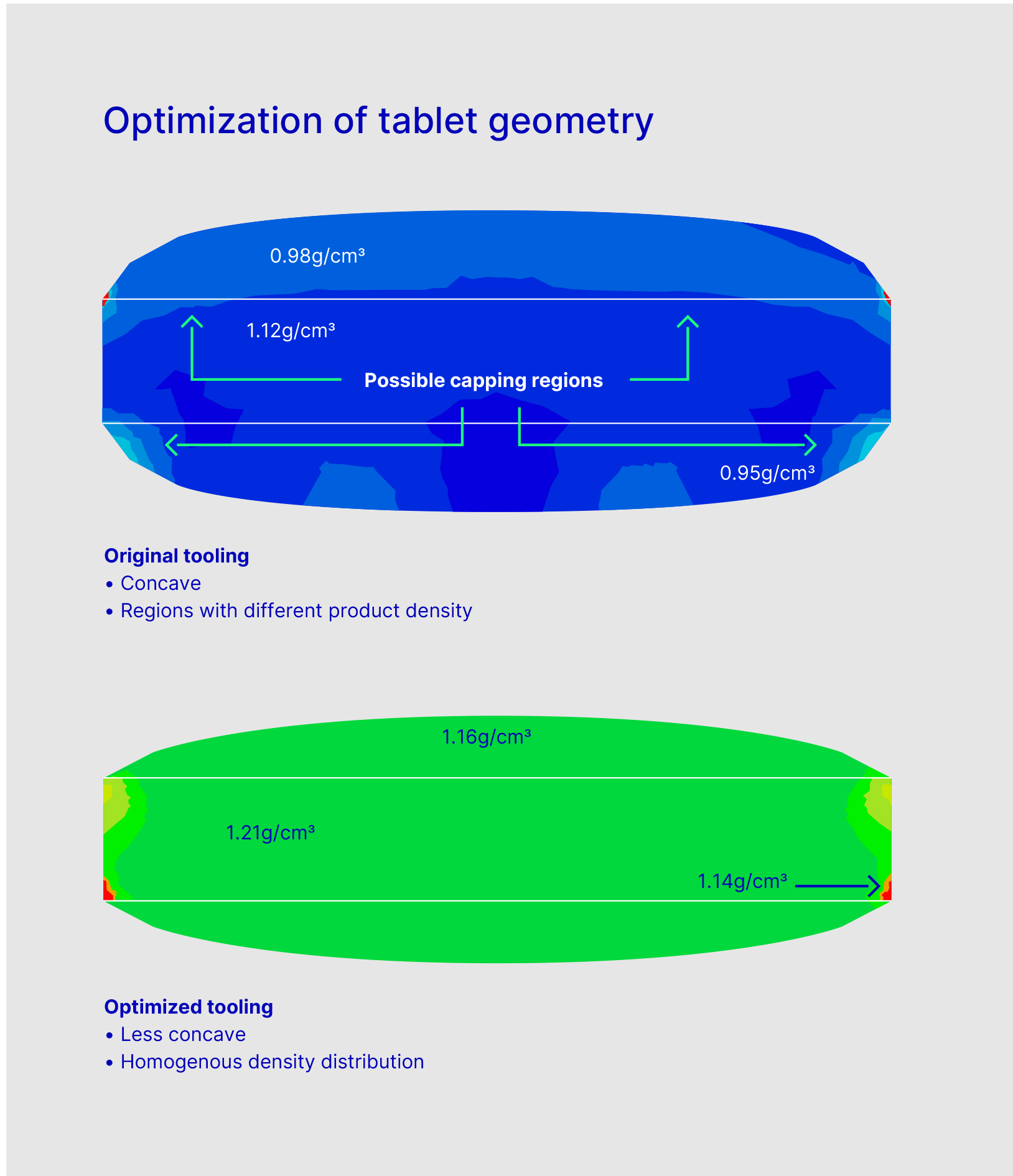 Coating coin-shaped cores: a downstream technology solution to reduce tablet capping