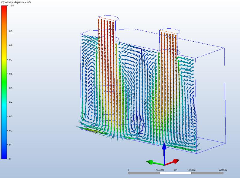 CFD analysis allows the simulation of temperature and velocity distribution to be visualised