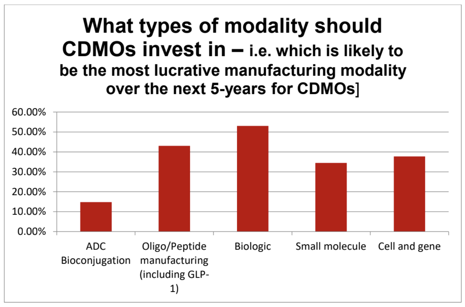 CPHI Milan Report predicts BLA and Tides approvals will surpass small molecules within the next three years