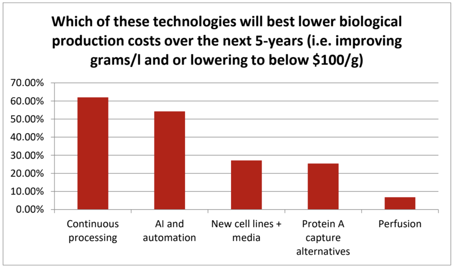 CPHI Milan Report predicts BLA and Tides approvals will surpass small molecules within the next three years