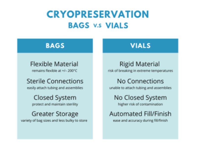 Cryopreservation – Ensuring cell viability when freezing cell cultures