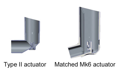 Figure 2. Examples of matched stem block designs