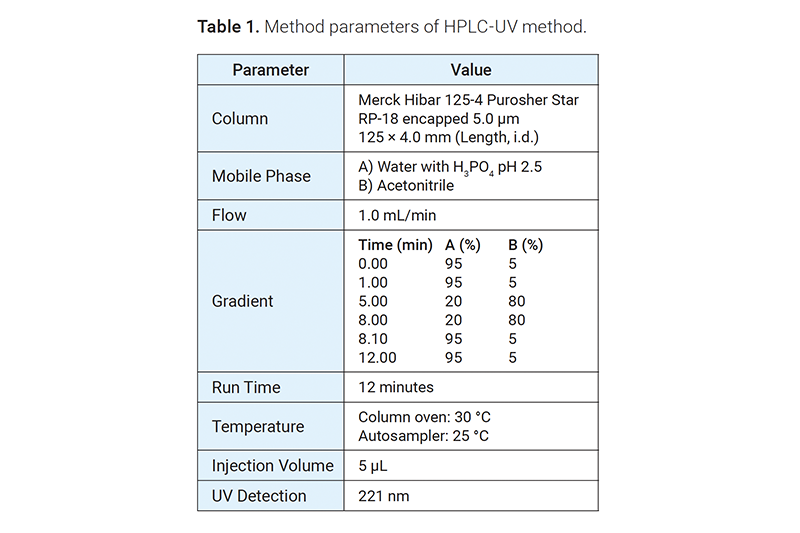 Dissolution of an immediate release nanoparticle formulation using the NanoDis system