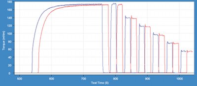 Enhancing dose consistency