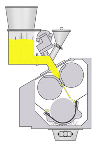 Figure 1: Schematic showing the key features of a roller compactor