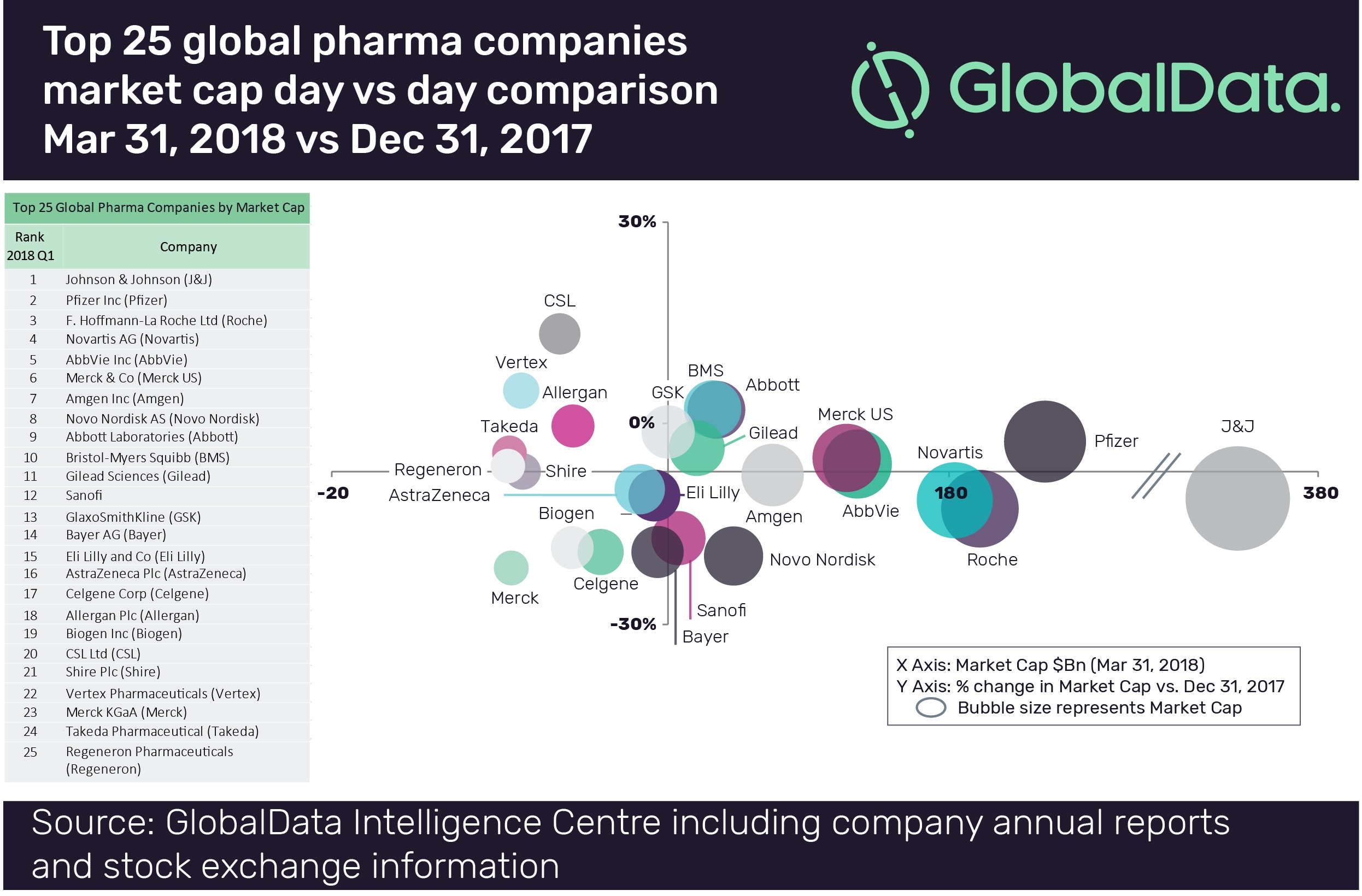 GlobalData publishes analysis of top 25 global pharma companies 
