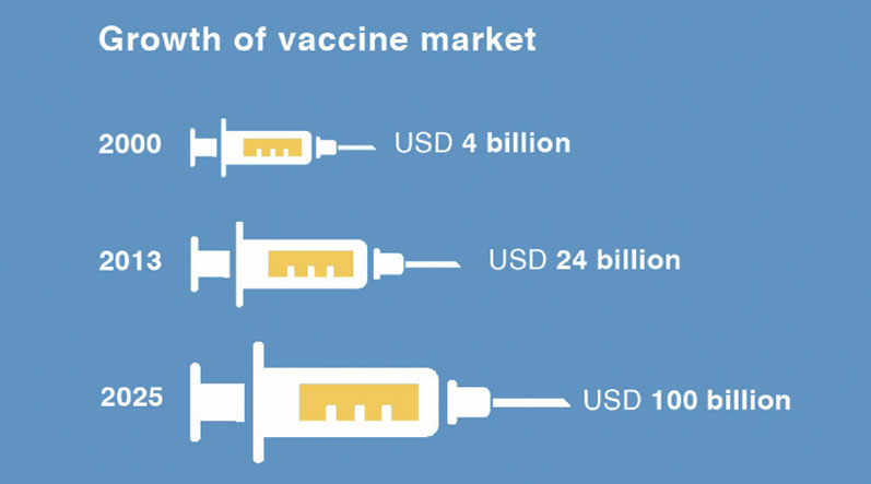 How will COVID-19 accelerate vaccine development? Part II