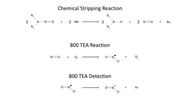 Figure 1: Chemical reaction employed to strip down nitrosamine source