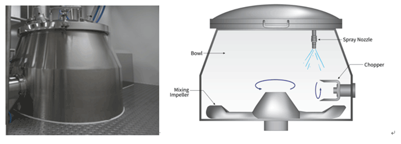 Impact of wet granulator design on mixing uniformity of low-dose pharmaceuticals