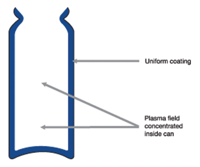Figure 2b: The new plasma process gives a uniform coating to canisters