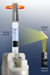 Visual inspection to detect particles and cosmetic defects