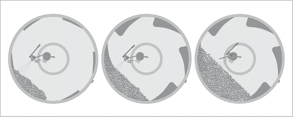 Figure 2: Perfima 200 (250 L) pan fillings.