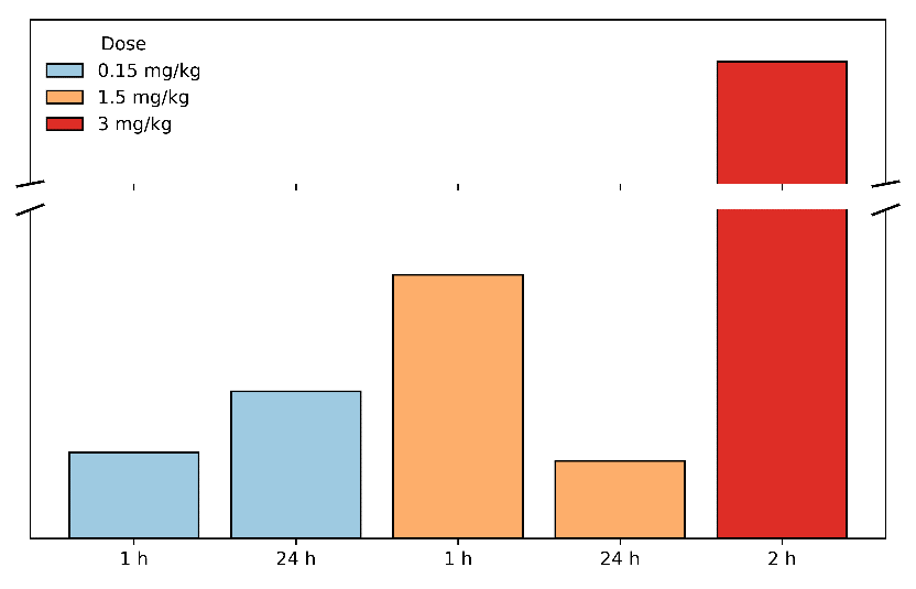 MetP Pharma unveils brain-targeted intranasal GLP-1 delivery technology