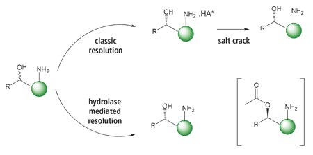 Figure 5: Resolution of an amino alcohol