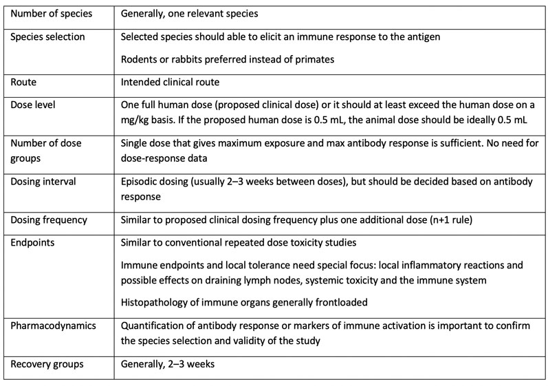 Table III: A typical study design for a general toxicity study of a candidate vaccine