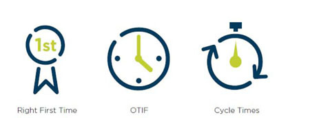 Measurement Metrics routinely used at Alkermes Contract Pharma Services