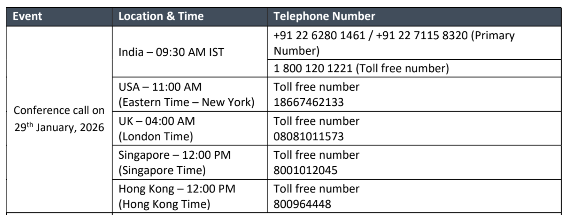 Piramal Pharma Limited announces results for Q3 and 9M FY26