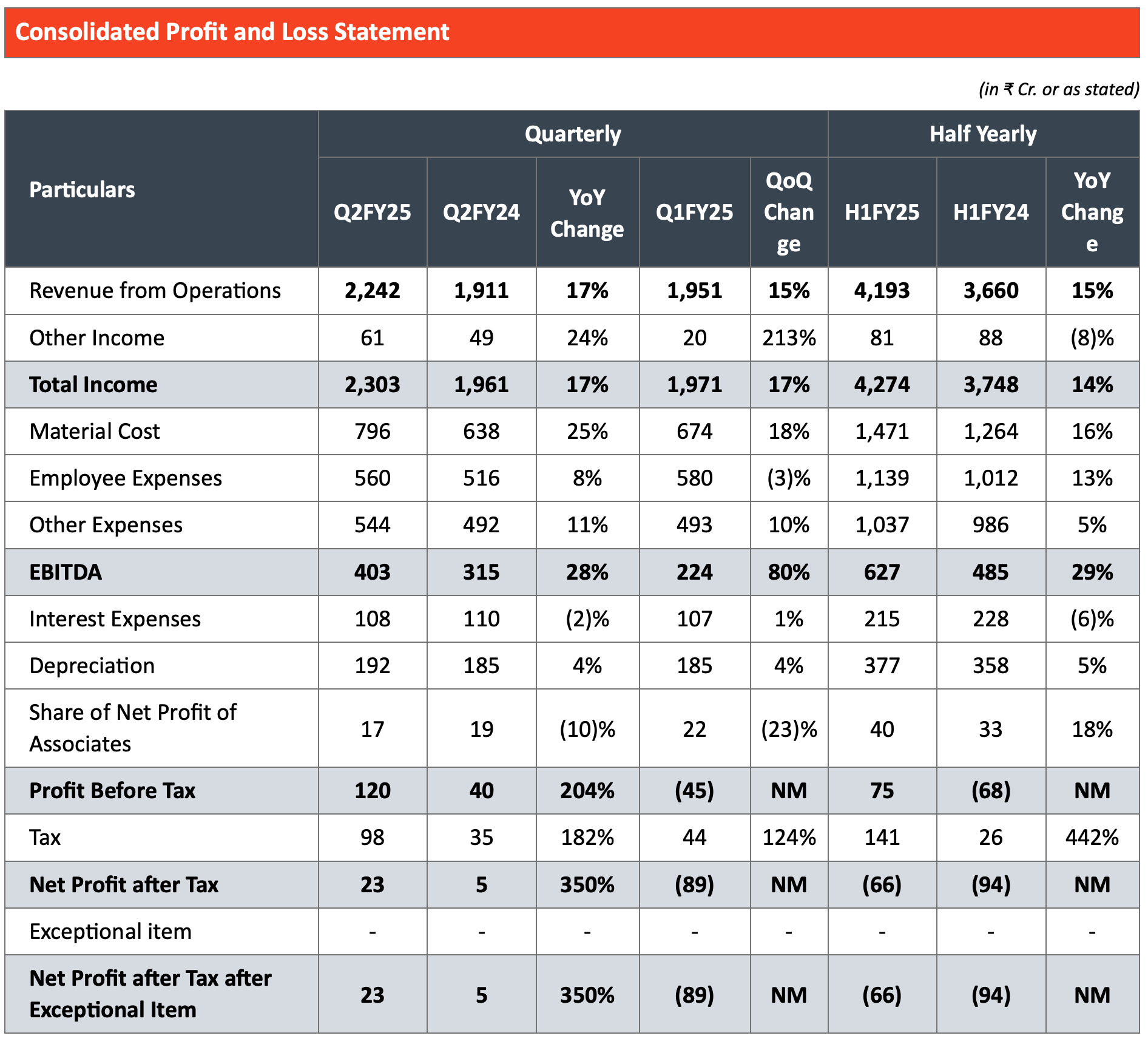 Piramal Pharma Limited reports robust growth in CDMO and sustainability initiatives