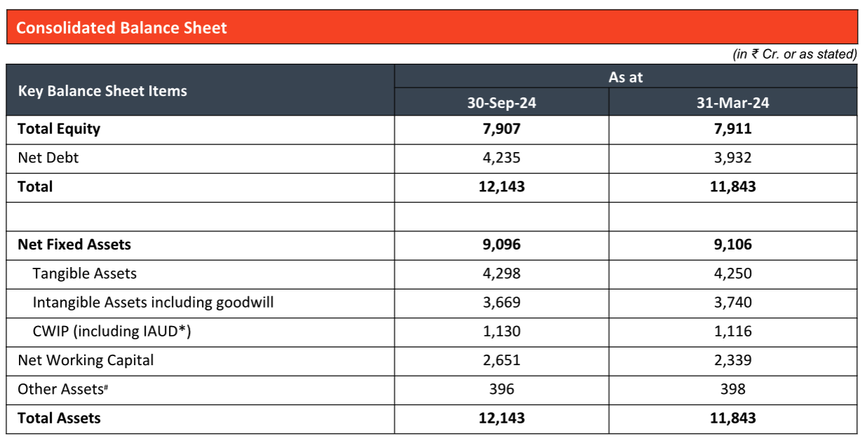 Piramal Pharma Limited reports robust growth in CDMO and sustainability initiatives