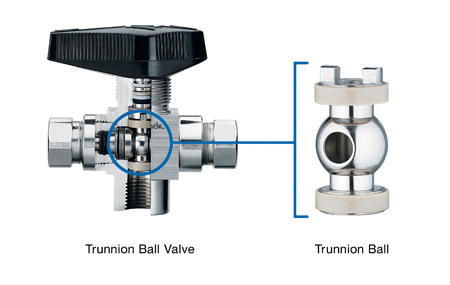 Figure 4 shows a trunnion ball valve