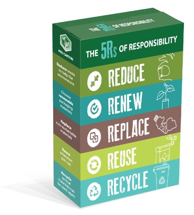 Pro Carton launches the 5 Rs to help reduce packaging waste
