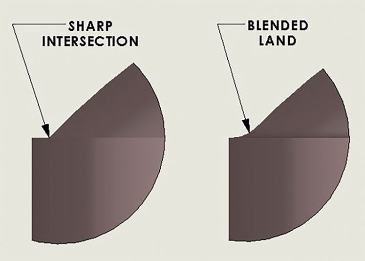 Figure 4: A tablet design that has no land blending (sharp intersection) next to an example of a blended land
