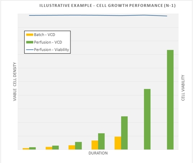 Cell growth performance comparison