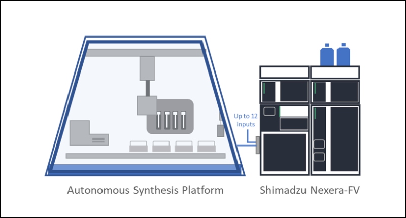 Shimadzu and the drive for automation