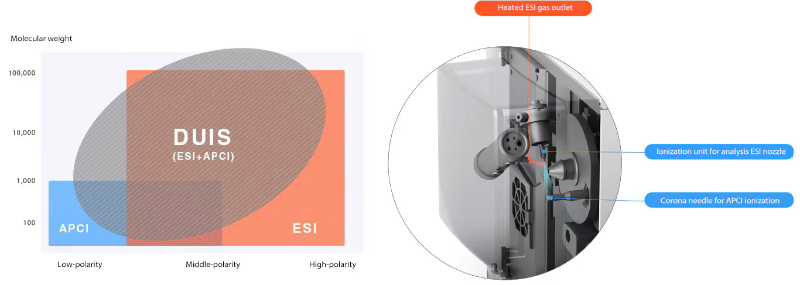 Shimadzu enhances dual ion source technology with compact single quadrupole mass spectrometer