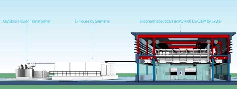 Siemens and Exyte join forces on modular biotech facilities