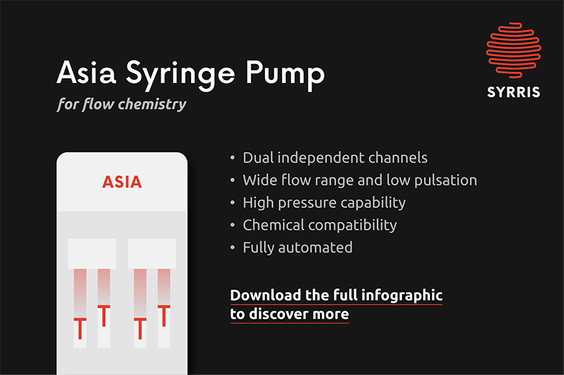 Smarter syringe pumps with Syrris