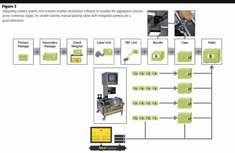 The future of serialisation software is modular and scalable: part 2
