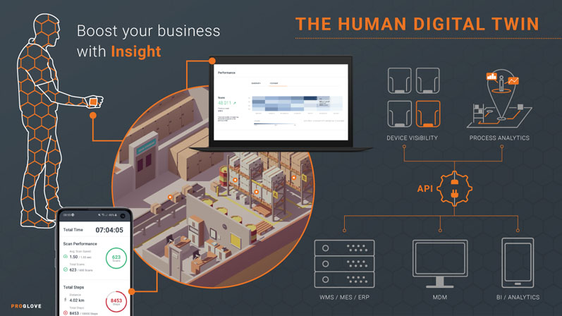 The human digital twin: a virtual counterpart to the human worker
