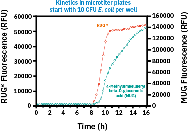 The rise of small molecule enzyme substrates in microbiology