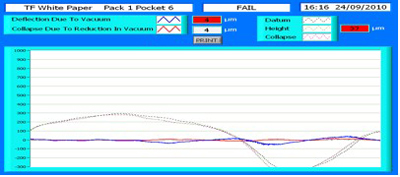 Figure 1b: Blisterscan results of defect-free pack