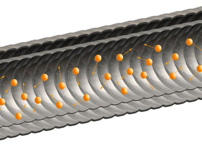 One advantage of corrugated tubes is that they prevent viscous fluids and suspensions from forming an insulating boundary layer on the tube surface
