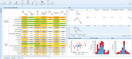 Figure 1: A typical desktop Structure Activity Relationship (SAR) dashboard, as used by many medicinal chemists today to optimise drug series efficiently. This example includes predicted molecular properties, colour-coded for quick identification of favourable or unfavourable values