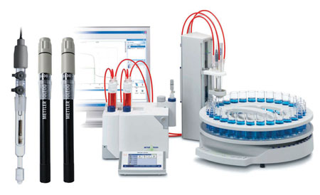 Assess your titration application with a measurement uncertainty calculation