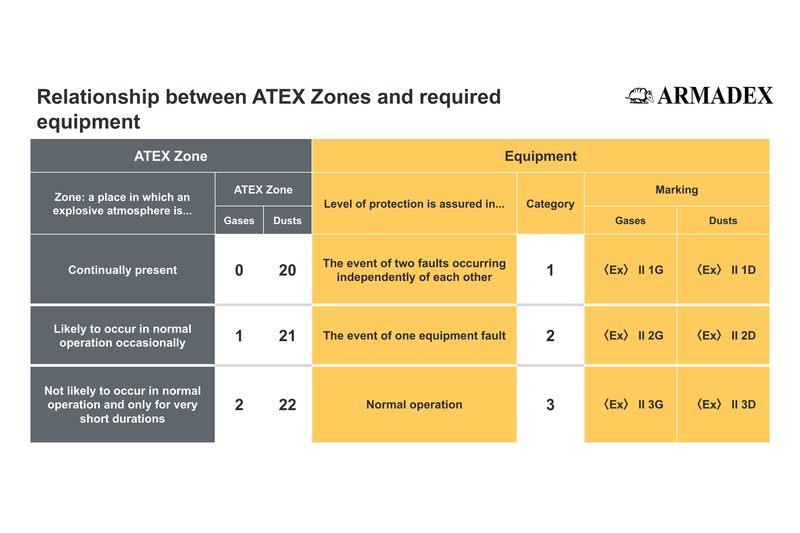 ATEX zones explained: classifying hazardous areas in chemical manufacturing