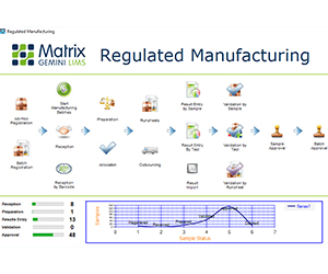 Autoscribe releases improved pharmaceutical/manufacturing-specific LIMS solution